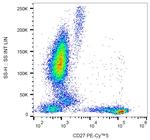 CD27 Antibody in Flow Cytometry (Flow)