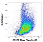 PD-1 Antibody in Flow Cytometry (Flow)