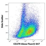 PD-1 Antibody in Flow Cytometry (Flow)