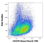 PD-1 Antibody in Flow Cytometry (Flow)