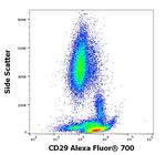 ITGB1 Antibody in Flow Cytometry (Flow)