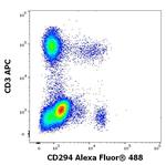 CRTH2 Monoclonal Antibody (BM16), Alexa Fluor™ 488