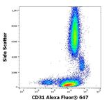 CD31 Antibody in Flow Cytometry (Flow)