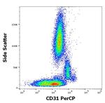 CD31 Antibody in Flow Cytometry (Flow)