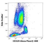 SIGLEC9 Antibody in Flow Cytometry (Flow)