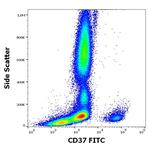 CD37 Antibody in Flow Cytometry (Flow)