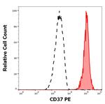 CD37 Monoclonal Antibody (MB-1), PE