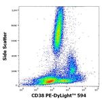 CD38 Antibody in Flow Cytometry (Flow)