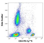 CD4 Antibody in Flow Cytometry (Flow)