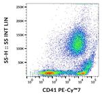 CD41 Antibody in Flow Cytometry (Flow)