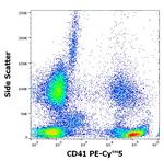CD41 Antibody in Flow Cytometry (Flow)