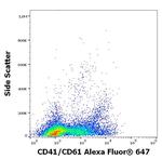 CD41/CD61 Antibody in Flow Cytometry (Flow)