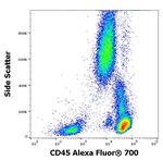 CD45 Antibody in Flow Cytometry (Flow)