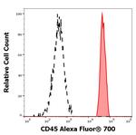CD45 Antibody in Flow Cytometry (Flow)