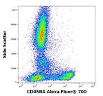 CD45RA Antibody in Flow Cytometry (Flow)