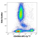 CD45RA Antibody in Flow Cytometry (Flow)