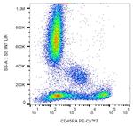 CD45RA Antibody in Flow Cytometry (Flow)