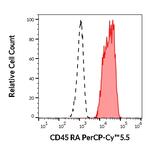 CD45RA Antibody in Flow Cytometry (Flow)