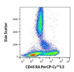 CD45RA Antibody in Flow Cytometry (Flow)