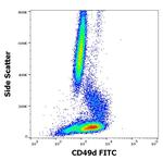 ITGA4 Antibody in Flow Cytometry (Flow)