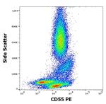 CD55 Antibody in Flow Cytometry (Flow)