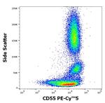 CD55 Antibody in Flow Cytometry (Flow)