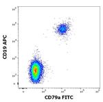 CD79a Antibody in Flow Cytometry (Flow)
