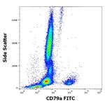 CD79a Antibody in Flow Cytometry (Flow)