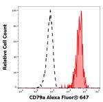 CD79a Antibody in Flow Cytometry (Flow)