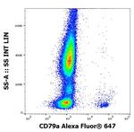 CD79a Antibody in Flow Cytometry (Flow)