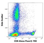 CD8 Antibody in Flow Cytometry (Flow)