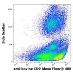 CD9 Antibody in Flow Cytometry (Flow)
