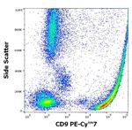 CD9 Antibody in Flow Cytometry (Flow)