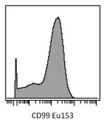 CD99 Antibody in Mass Spectrometry (MS)