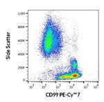 CD99 Antibody in Flow Cytometry (Flow)