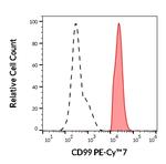 CD99 Monoclonal Antibody (3B2/TA8), PE-Cyanine7