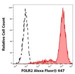 FOLR2 Monoclonal Antibody (EM-35), Alexa Fluor™ 647