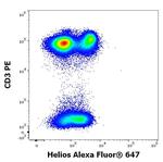 HELIOS Antibody in Flow Cytometry (Flow)