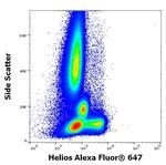 HELIOS Antibody in Flow Cytometry (Flow)