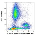 HLA-DR Antibody in Flow Cytometry (Flow)