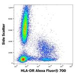 HLA-DR Antibody in Flow Cytometry (Flow)