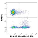 HLA-DR Antibody in Flow Cytometry (Flow)