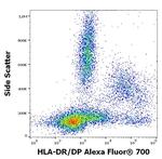 HLA-DR/DP Antibody in Flow Cytometry (Flow)