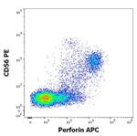 Perforin Antibody in Flow Cytometry (Flow)