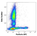 Perforin Antibody in Flow Cytometry (Flow)