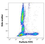 Perforin Antibody in Flow Cytometry (Flow)