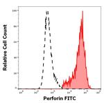 Perforin Antibody in Flow Cytometry (Flow)