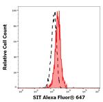 SIT Monoclonal Antibody (SIT-01), Alexa Fluor™ 647