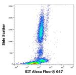SIT Antibody in Flow Cytometry (Flow)