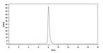 B7-H4 (SGN-B7H4V Biosimilar) Recombinant Human Monoclonal Antibody